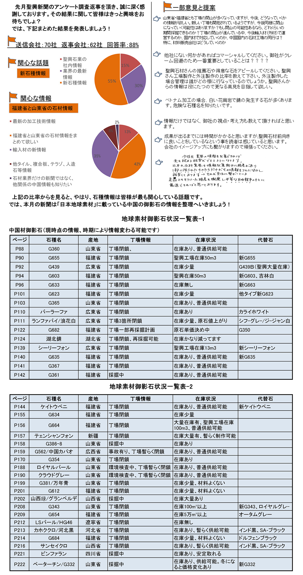 聖興新聞第19回ーアンケート報告と地球素材整理-1.jpg